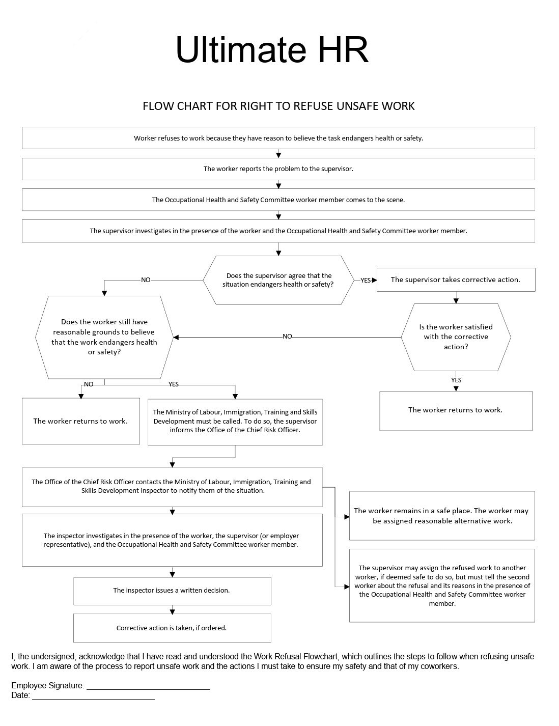 Ultimate HR flow chart for right to refuse unsafe work